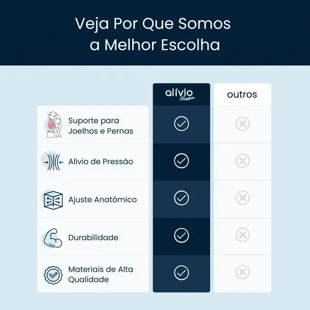 Travesseiro Para Perna Deluxe Alivio Premium
