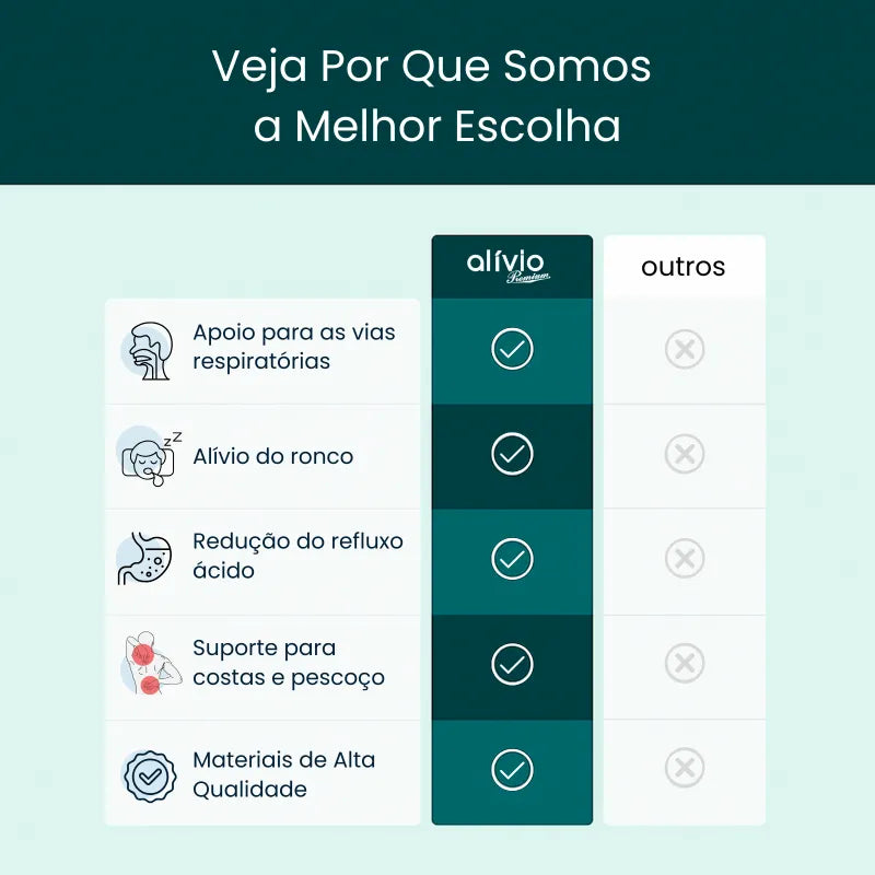 Travesseiro Anti Refluxo Adulto - Alívio Premium Alivio Premium