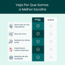 Travesseiro Anti Refluxo Adulto - Alívio Premium Alivio Premium